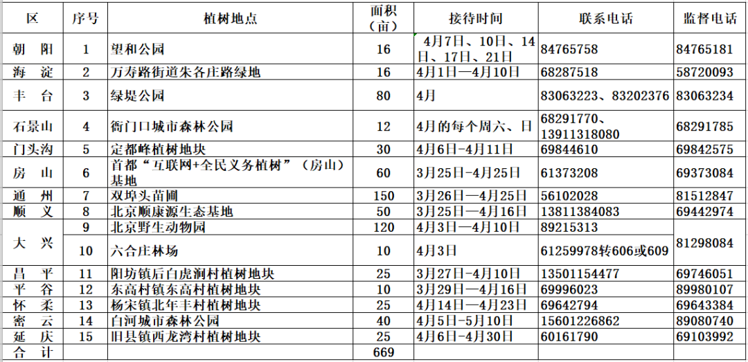 北京公布2021年义务植树尽责接待点