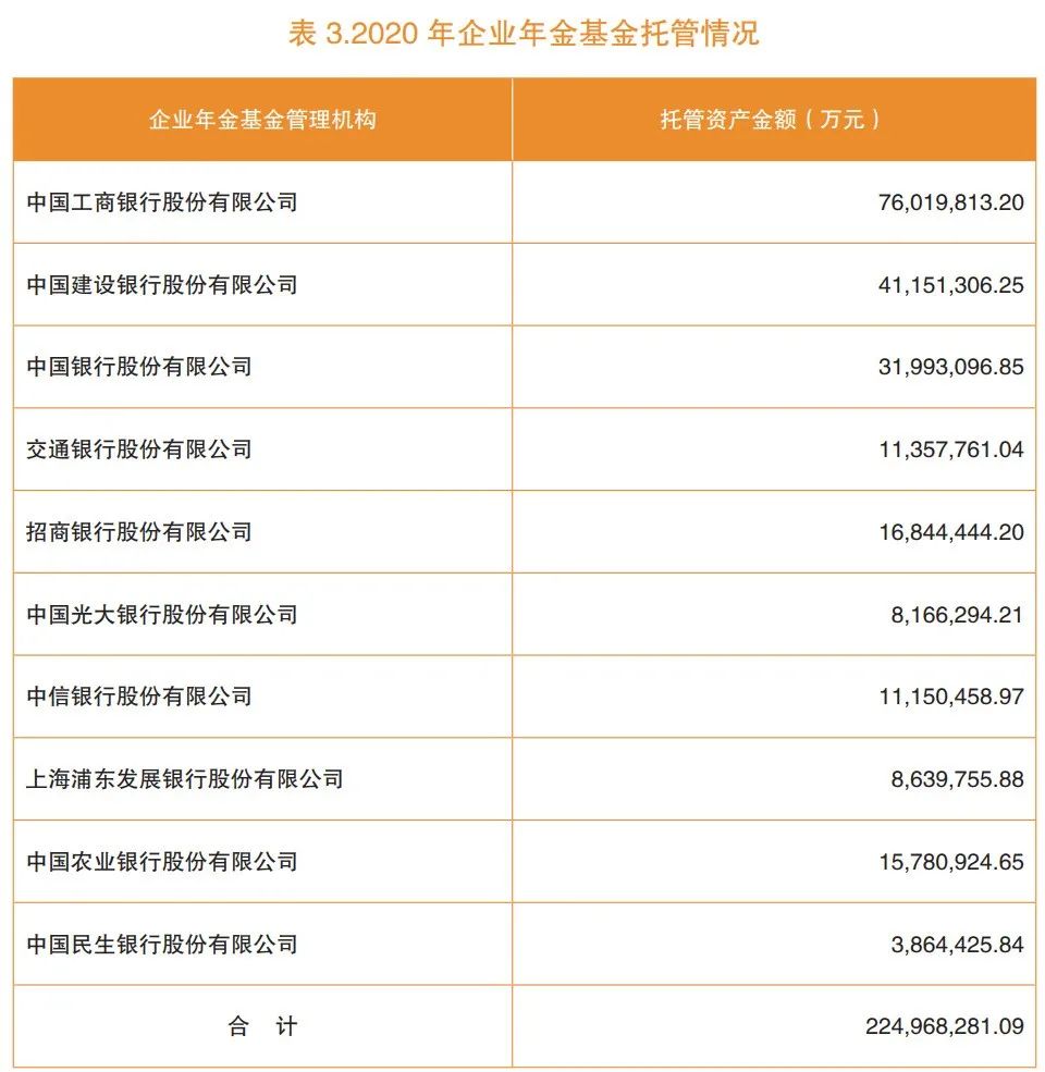 图片来源：人社部