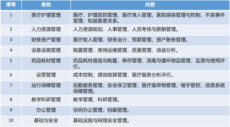 卫健委「智慧医院」新政发布后，上海将有一次行业大动作