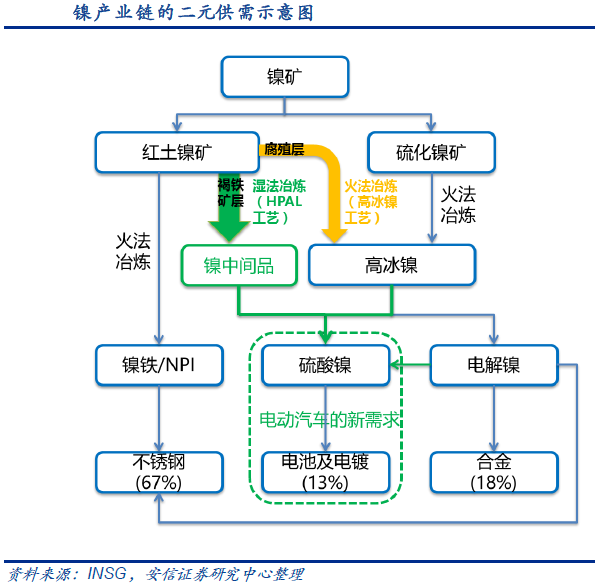 目前湿法冶炼技术是主流
