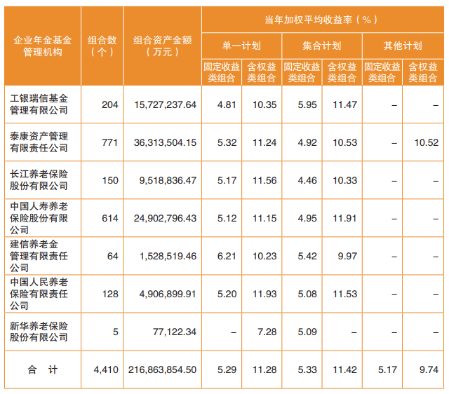 图片来源：人社部