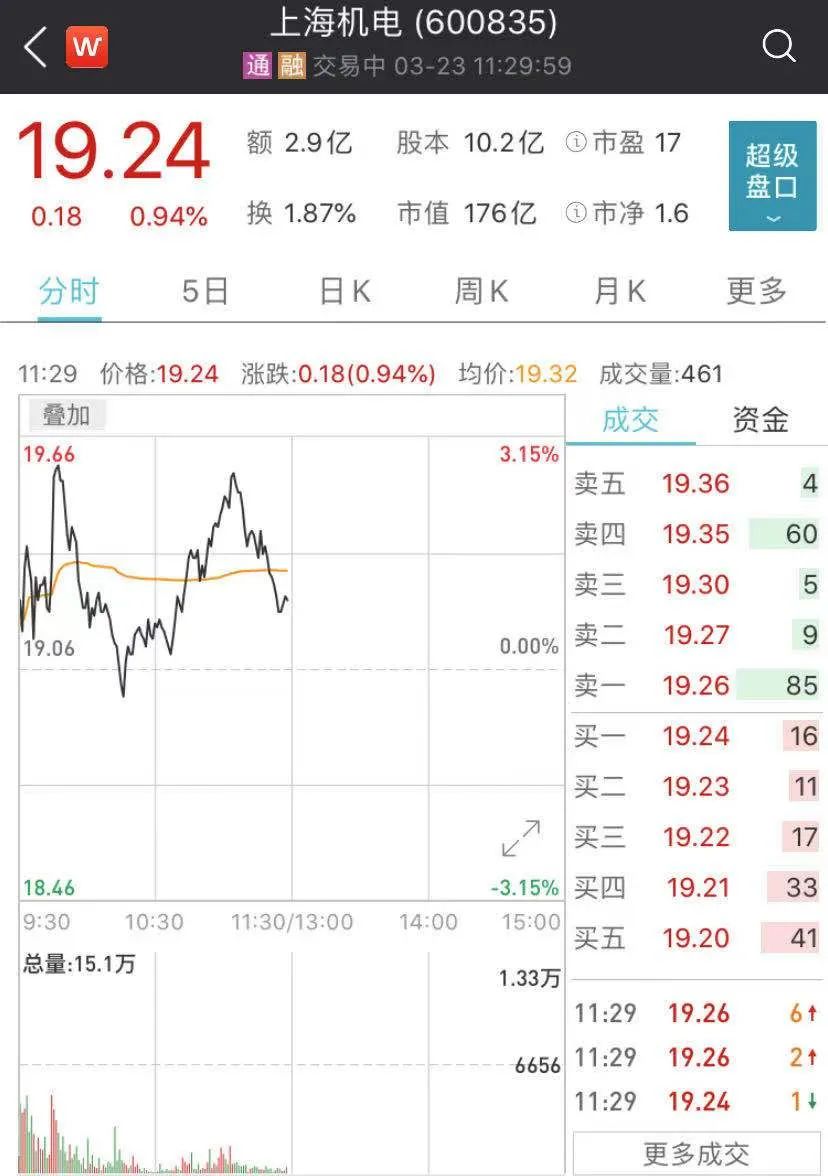 高瓴最新动向曝光:旗下私募现身两A股前十 关于碳中和张磊这么说