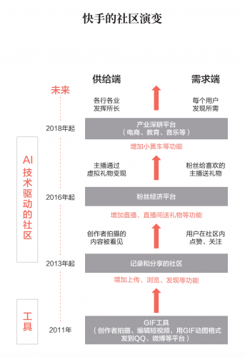 快手出版官方图书《直播时代》 宿华、程一笑作序