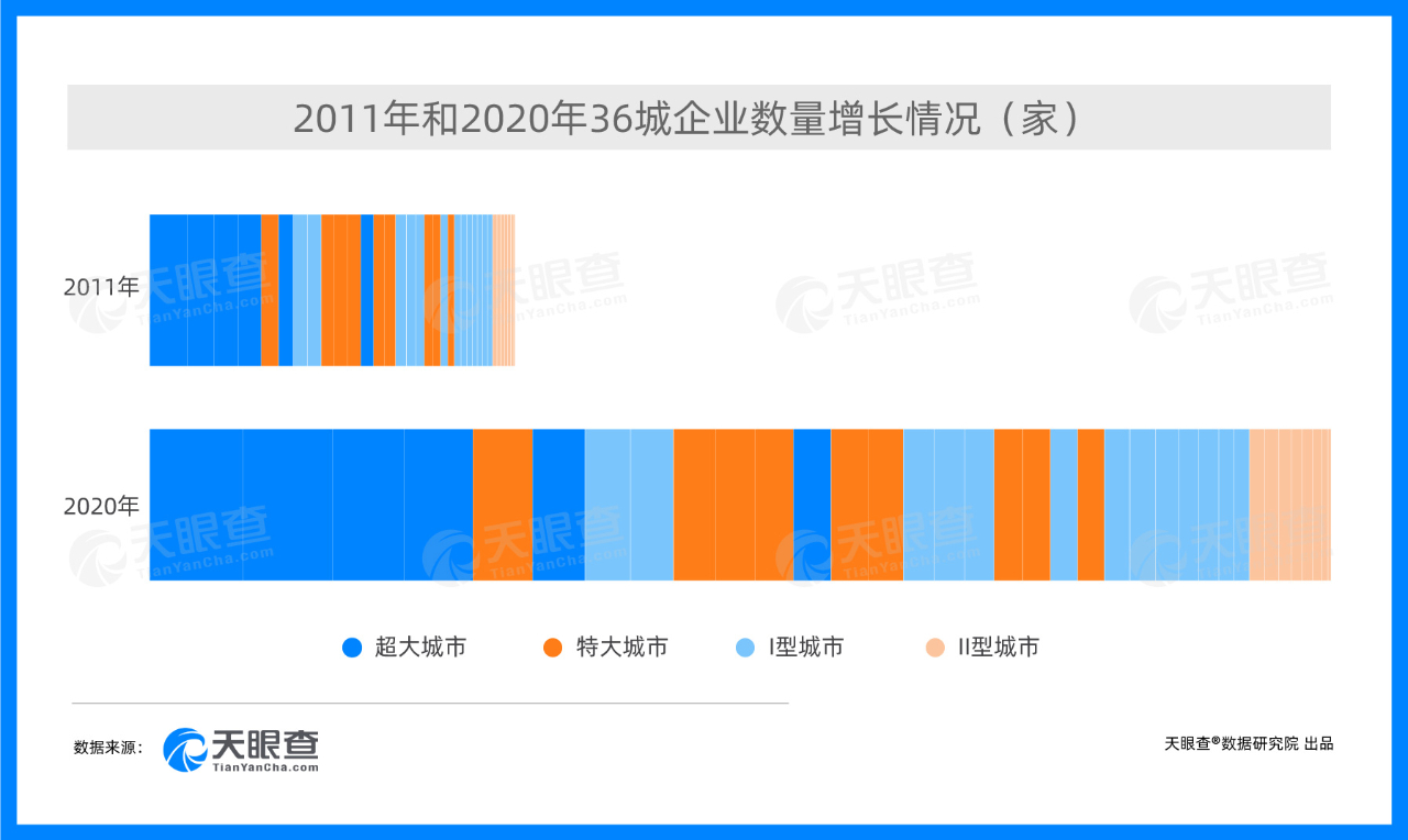 数据洞见城市投资活力新图景,区域经济呈