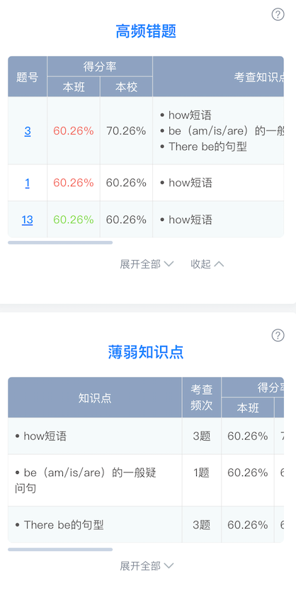 已帮助近2000万学生完成测评，一起作业旗下“一起测”助力科学评测