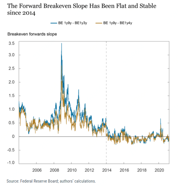 这种压缩意味着什么？