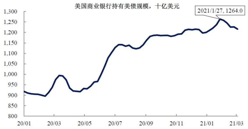 图片来源：兴业证券