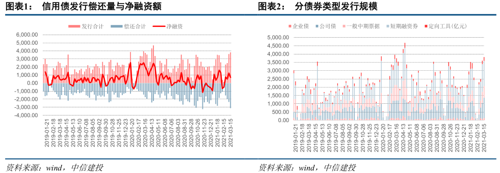 中信建投：稳货币紧信用 降杠杆防风险