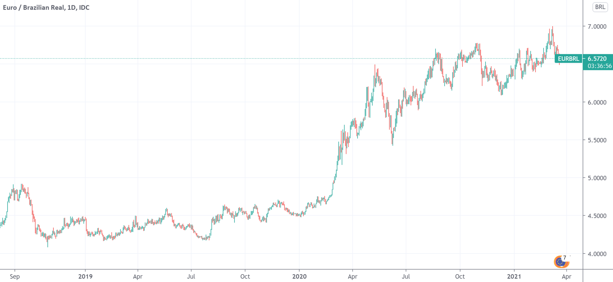 瑞银据悉加入收购巴西最大资管竞争 人事更迭或拖慢交易进程