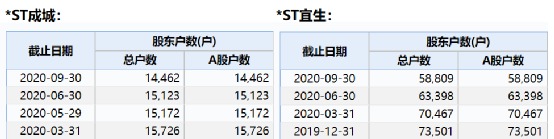 43个交易日34个涨停板 昔日