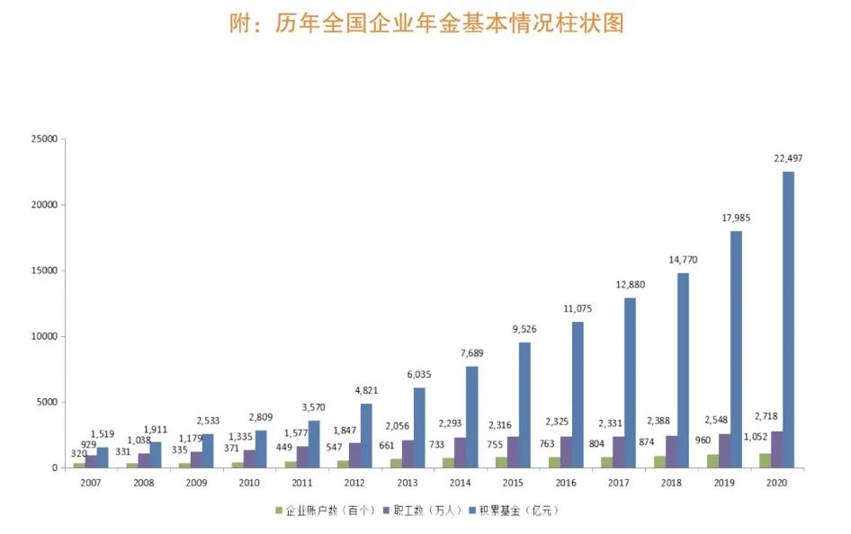 大赚近2000亿!手握2.2万亿资产 这类基金收益率创近13年新高