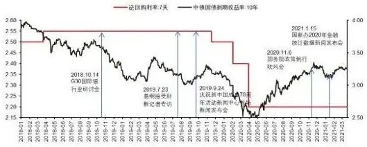 图片来源：中信证券