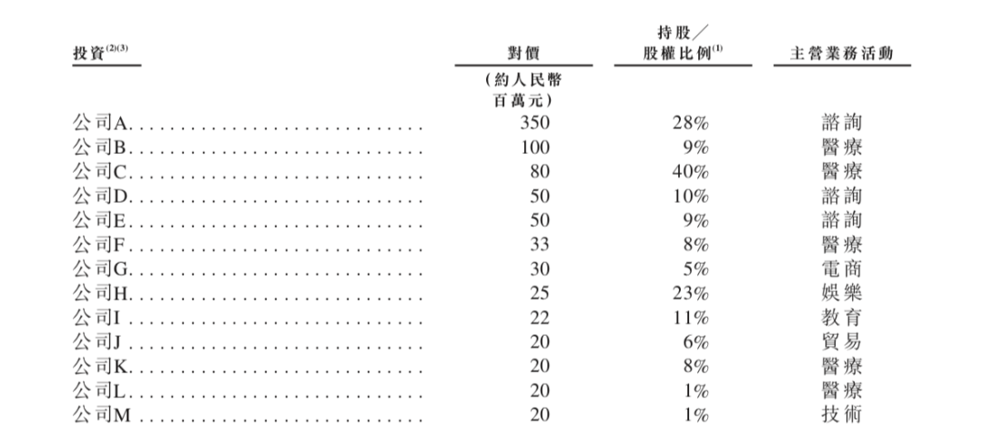 图片来源：百度二次上市招股书