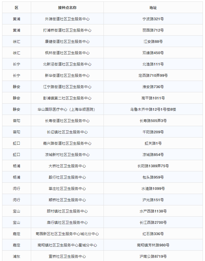 注意:需预约后凭短信确认通知在指定机构接种