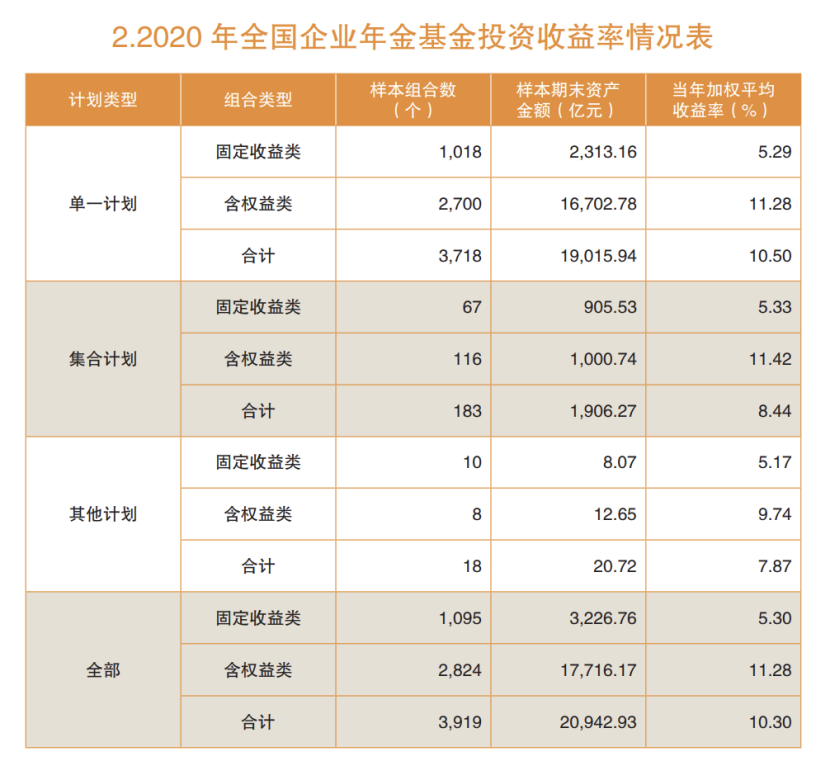 图片来源：人社部