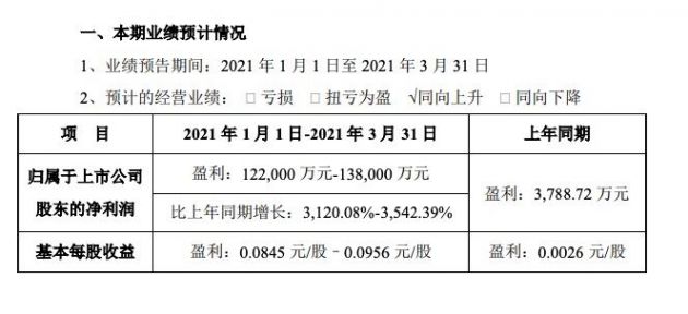 分众传媒：预计一季度净利同比增长3120%-3542%