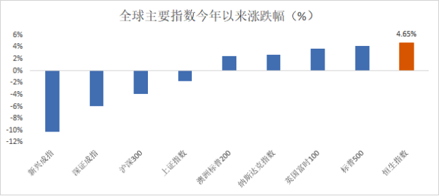 震荡调整后的港股，还有机会吗?