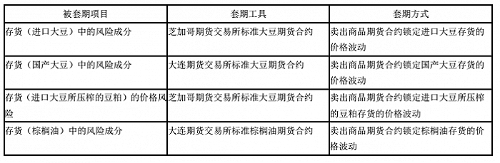 图片来源：金龙鱼2020年年度报告