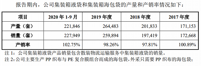 图片来源：招股书