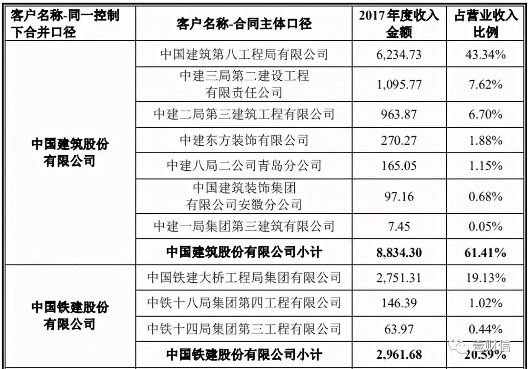 鼎维固IPO前两度撤换审计机构，数据自相矛盾疑虚假陈述