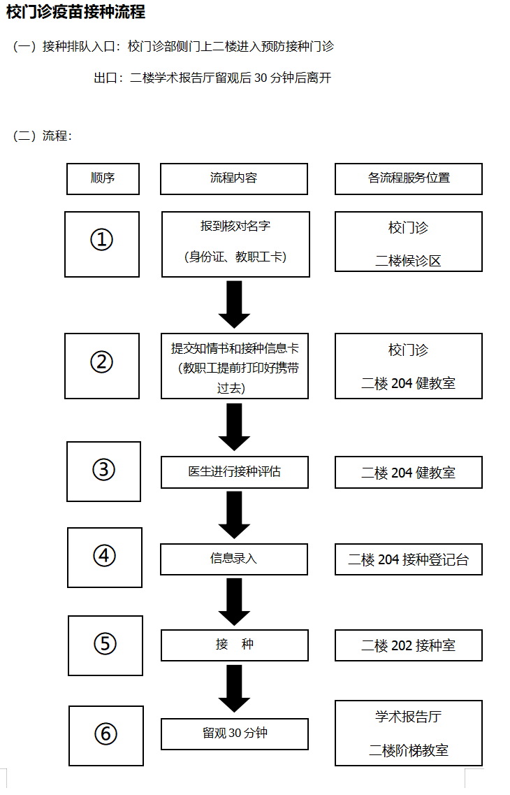 暨大教职工新冠疫苗接种进行中|暨南大学|新冠肺炎_新浪新闻
