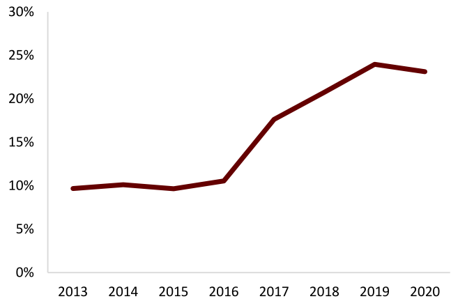 中金公司2021年钢铁价格调整空间有多大