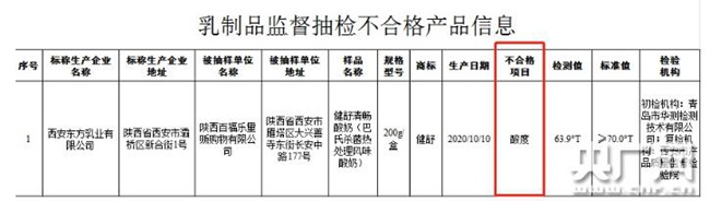 市场监管总局发通告：西安东方乳业公司健舒清畅酸奶抽检不合格！维持初检结论