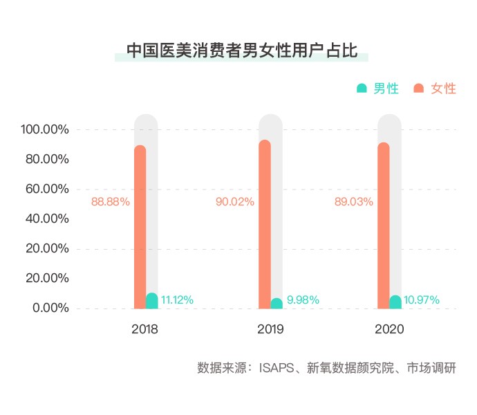 2020年女性医美消费趋势报告：医美消费“破圈”元年