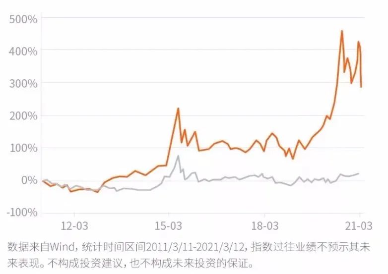 爱体育- 爱体育官方网站- 爱体育APP下载国泰中证800汽车与零部件ETF