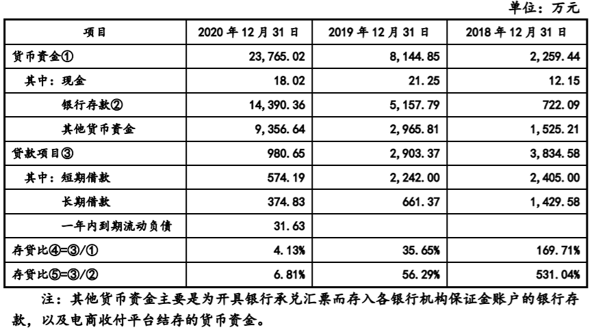 货币资金较充足，长短期借款是否必要？奥尼电子回复创业板IPO首轮问询