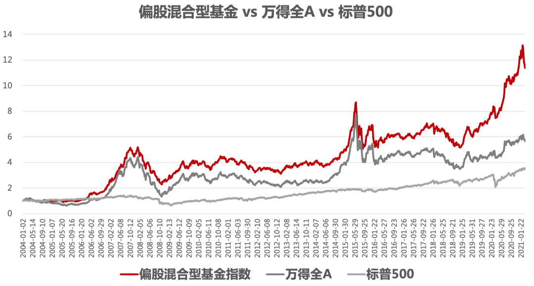 睿远基金：投资的价值观影响最终走向哪里