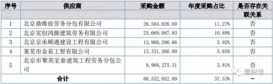 （截图来自新三板公告）