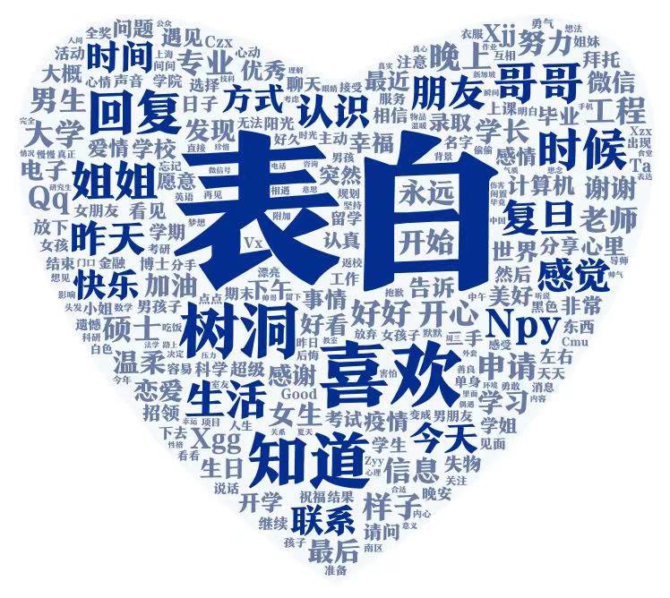 大学表白墙:除了"表白",还有何功能