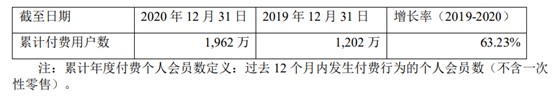 图：金山办公2020年年报