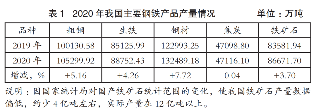 2020年中钢协会员单位能源消耗评述 新浪财经 新浪网