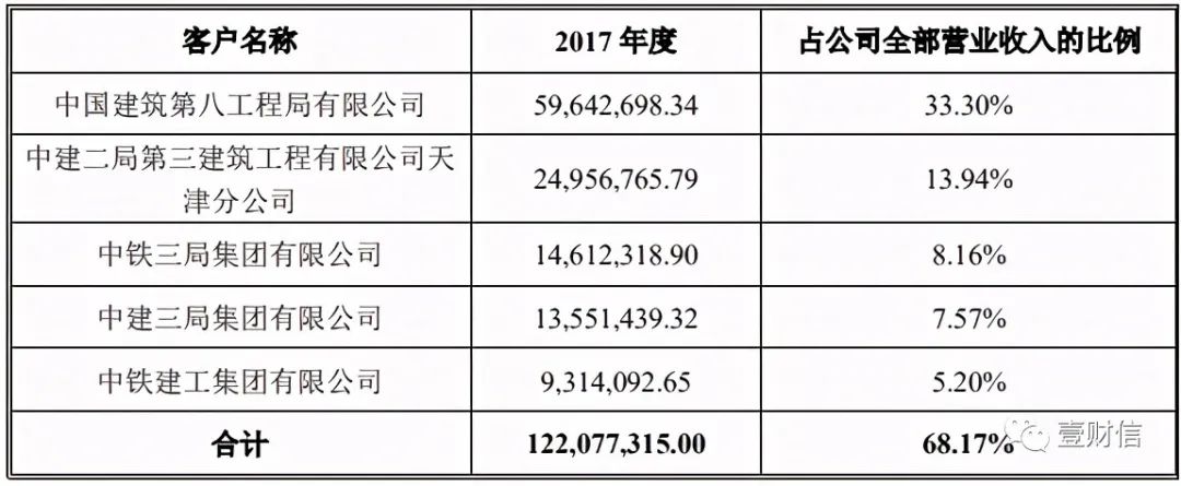 （截图来自公开转让说明书）