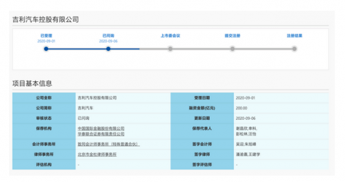 吉利汽车科创板IPO进展/图片来源上海证券交易所官网