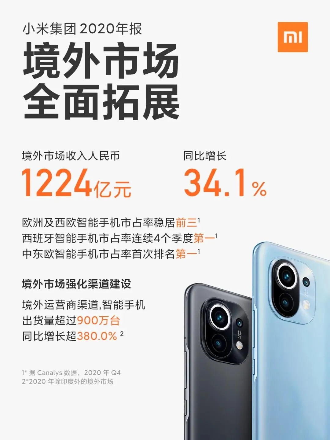 图片来源：小米官方