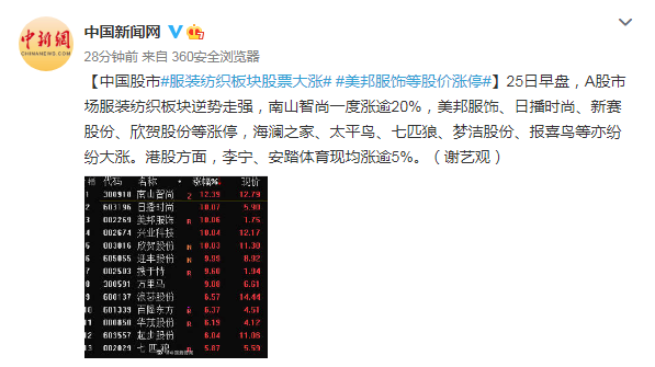 中国股市服装纺织板块股票大涨
