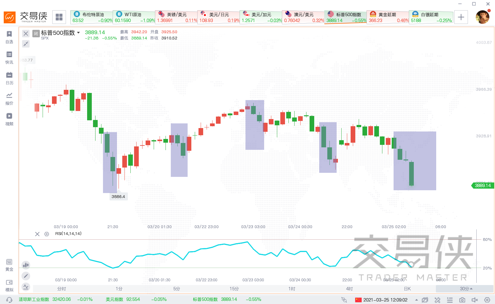 美股为何连续尾盘跳水?一场史诗级较量正在上演，更可怕的是......