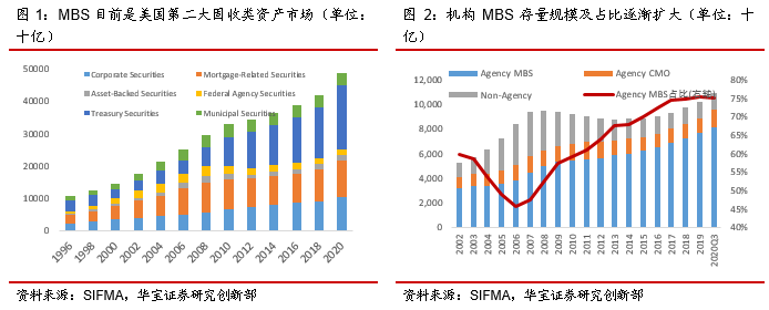 MBS“凸性对冲”特征对美债收益率影响几何——海外市场专题报告系列