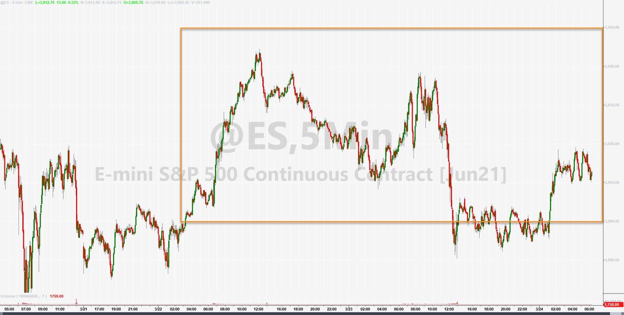 美股散户买盘有耗尽之势？接下来还能靠谁