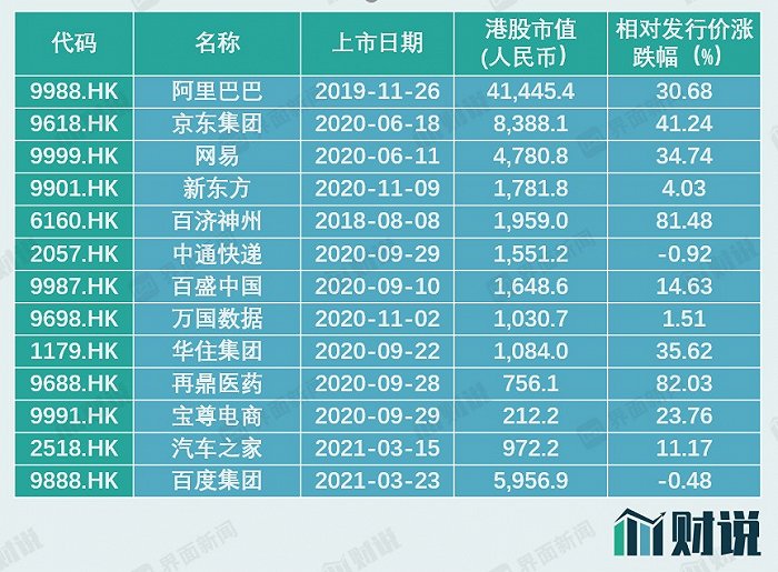 图片来源：WIND、界面新闻研究部