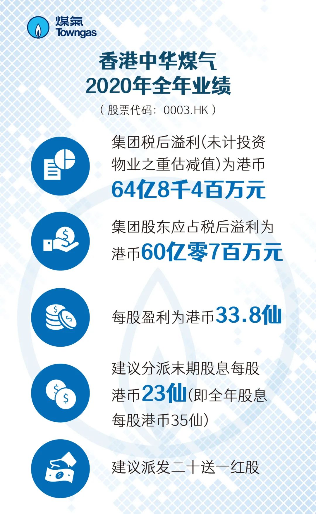 香港中华煤气、港华燃气2020年业绩出炉!|香港中华煤气_新浪财经_新浪网
