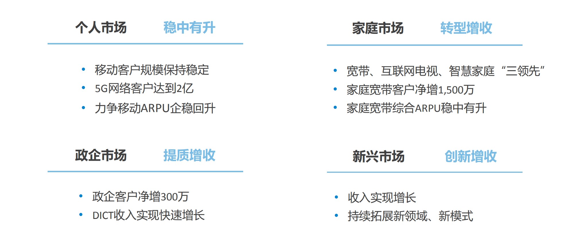 中国移动明确2021 CHBN发展目标：5G网络客户达2亿