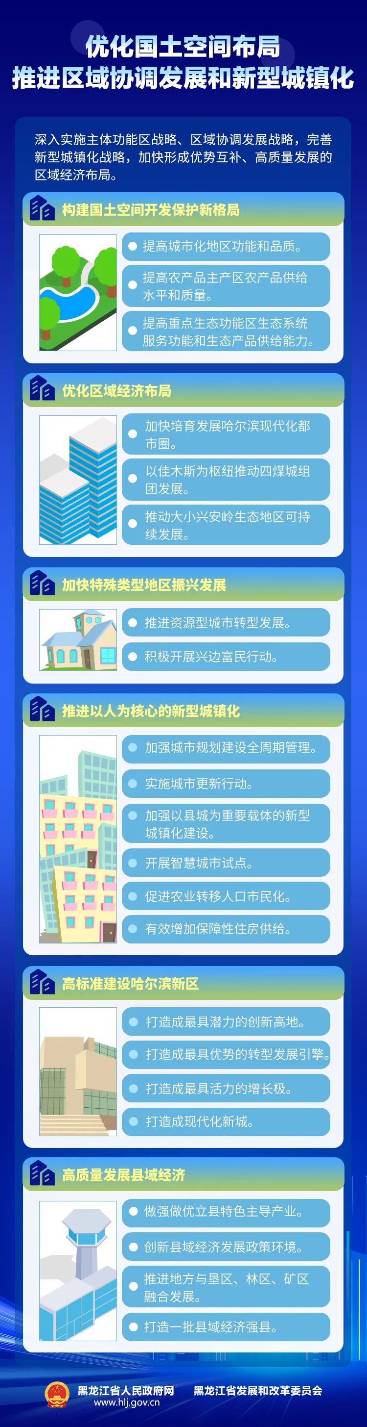 一图读懂黑龙江省十四五规划和二〇三五年远景目标