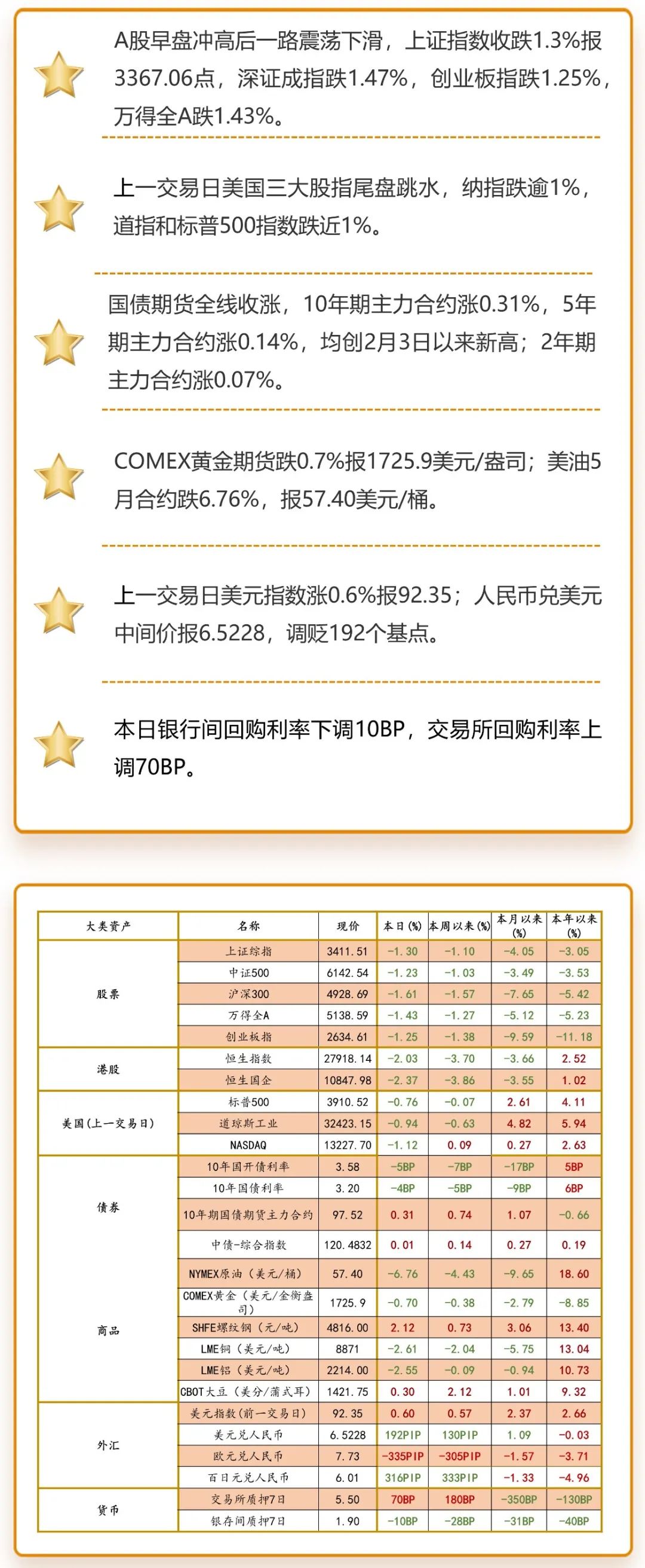 注：海外市场数据为上一交易日图片来源：洪泰财富证券投资部