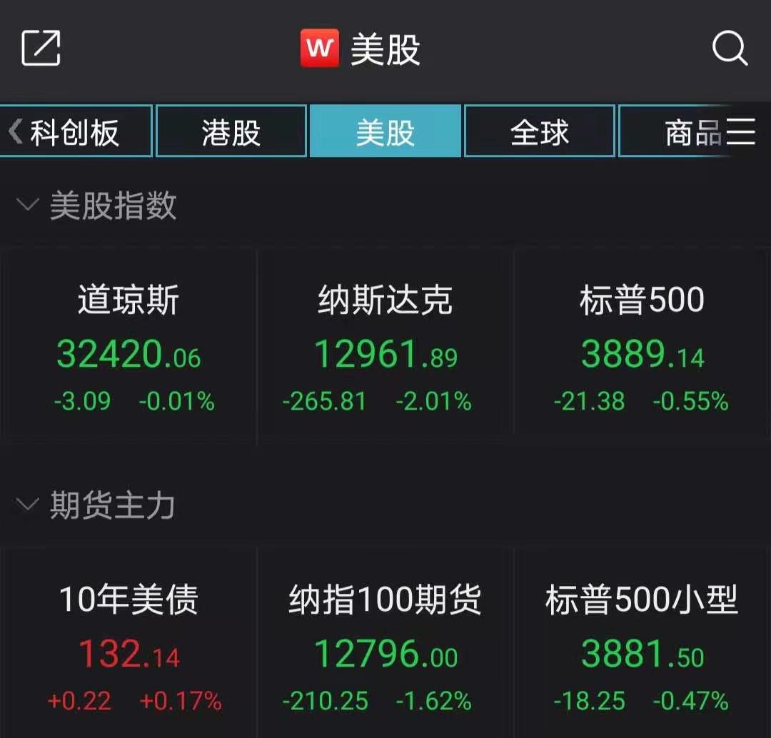 美股集体收低：纳指跌超2%，腾讯音乐跌逾27%