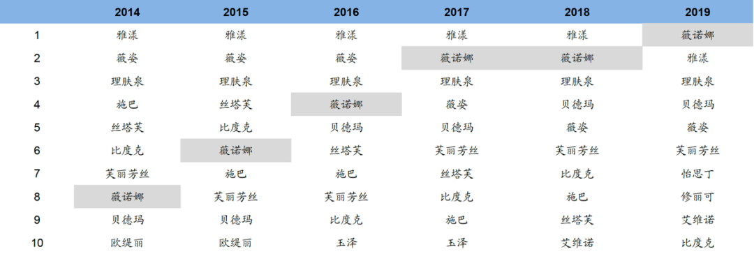 国货热潮下，这家公司成功登陆创业板，红杉中国再获一起重磅IPO