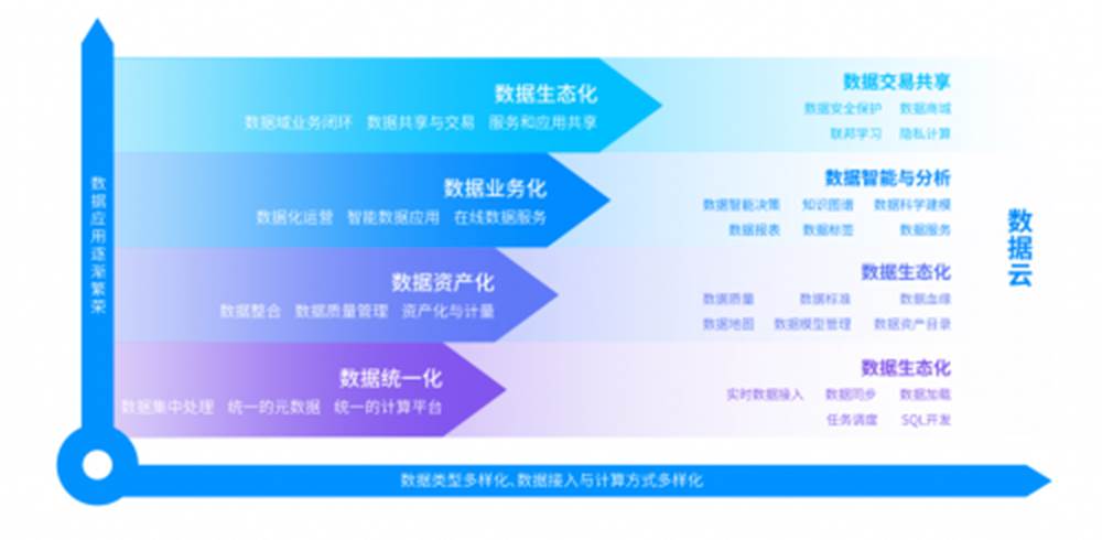 星环科技TDS 为数据全生命周期管理提供一站式数据开发与治理平台